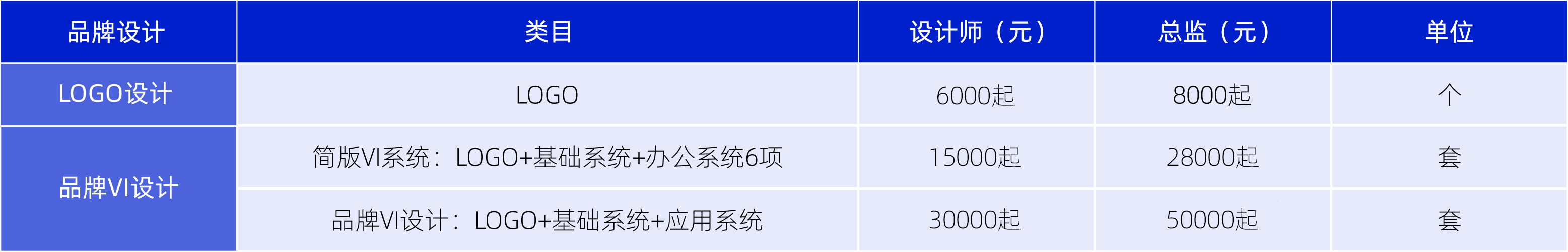 2021年品牌設計價格表內容